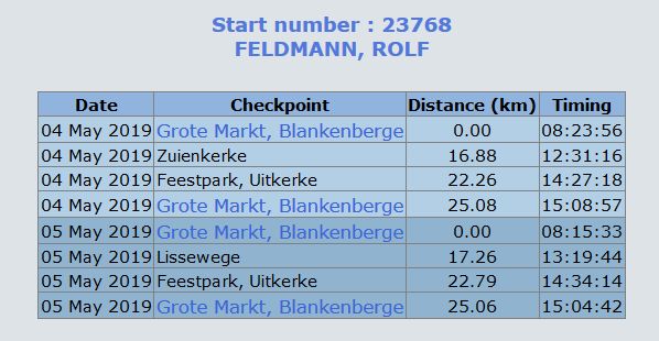 2-Daagse van Vlaanderen