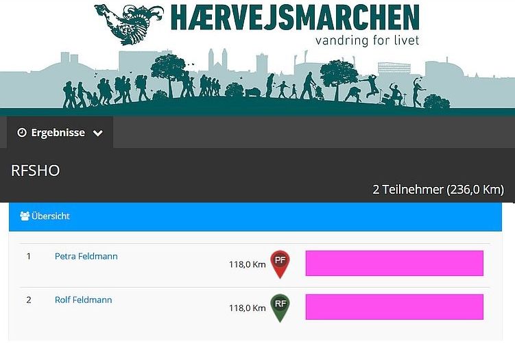 das Ergebnis der Wanderung an 9 Tagen