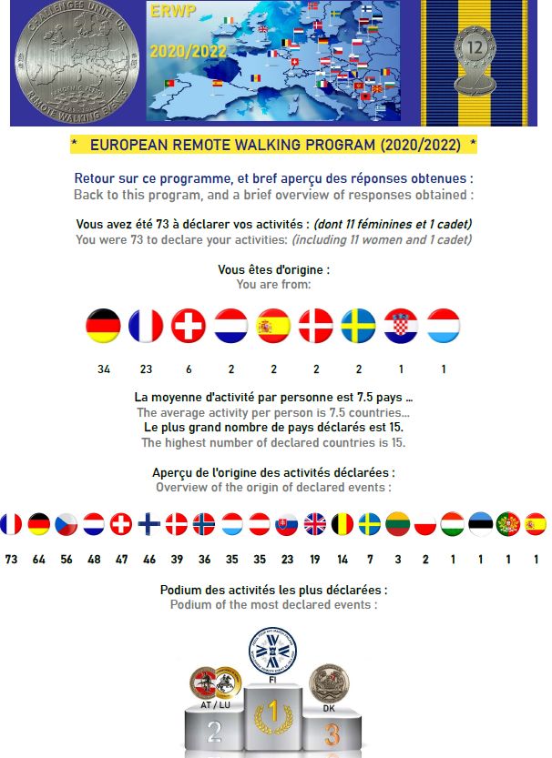 EUROPEAN REMOTE WALKING PROGRAM