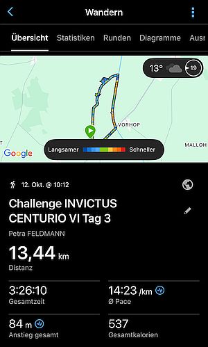 MARCHE Challenge INVICTUS CENTURIO VI