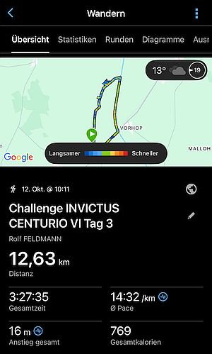 MARCHE Challenge INVICTUS CENTURIO VI