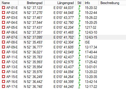 Die gemeldeten Koordinaten werden in die WayP Tabelle eingetragen
