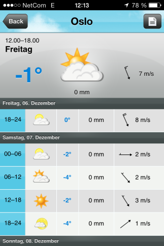 Wetter in Oslo